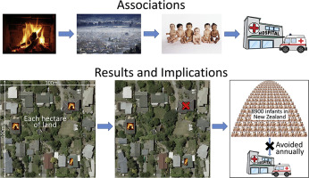 Emergency department visits of young children and long-term exposure to neighbourhood smoke from household heating β The Growing Up in New Zealand child cohort study