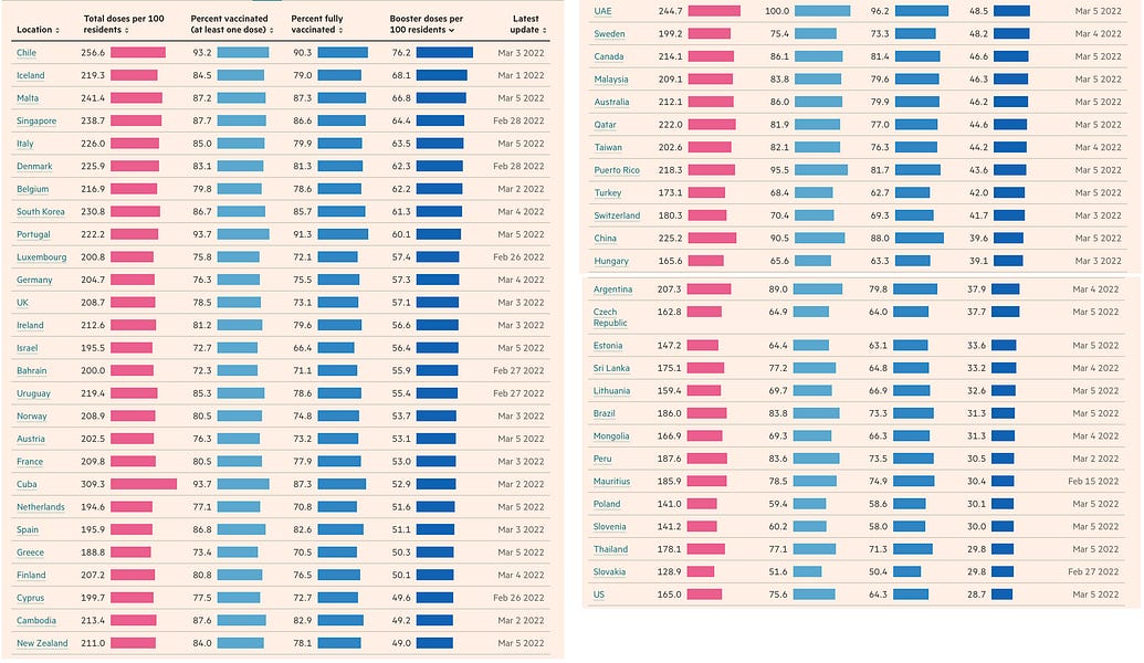 The Epidemic of Covid Complacency