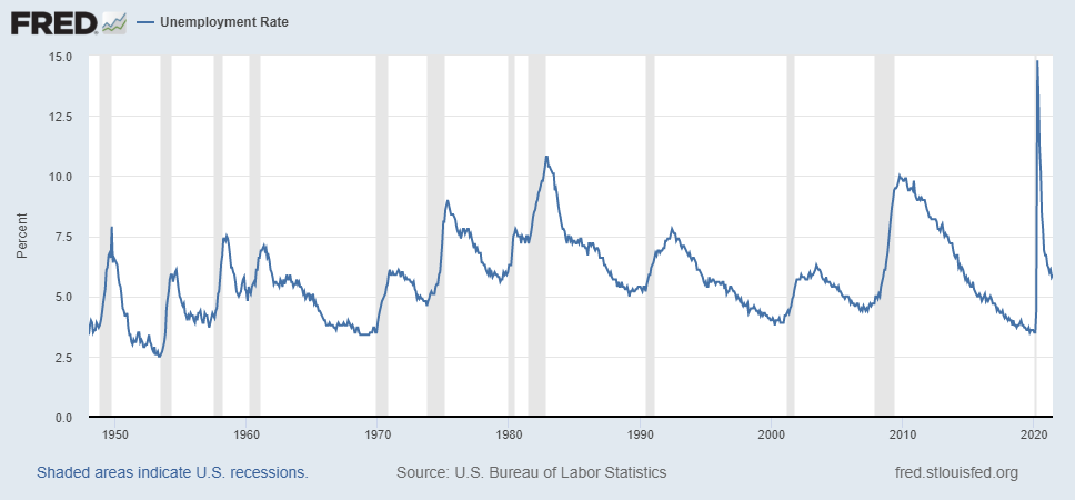 The Recession Is Over! (15 months ago)