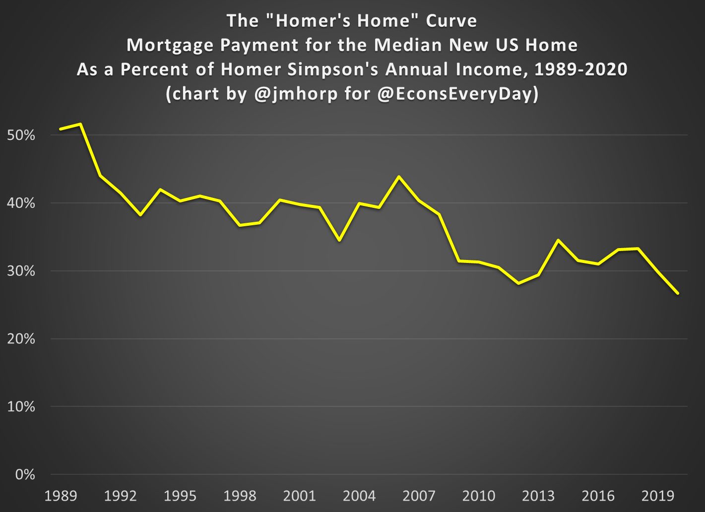 Home(r) Economics