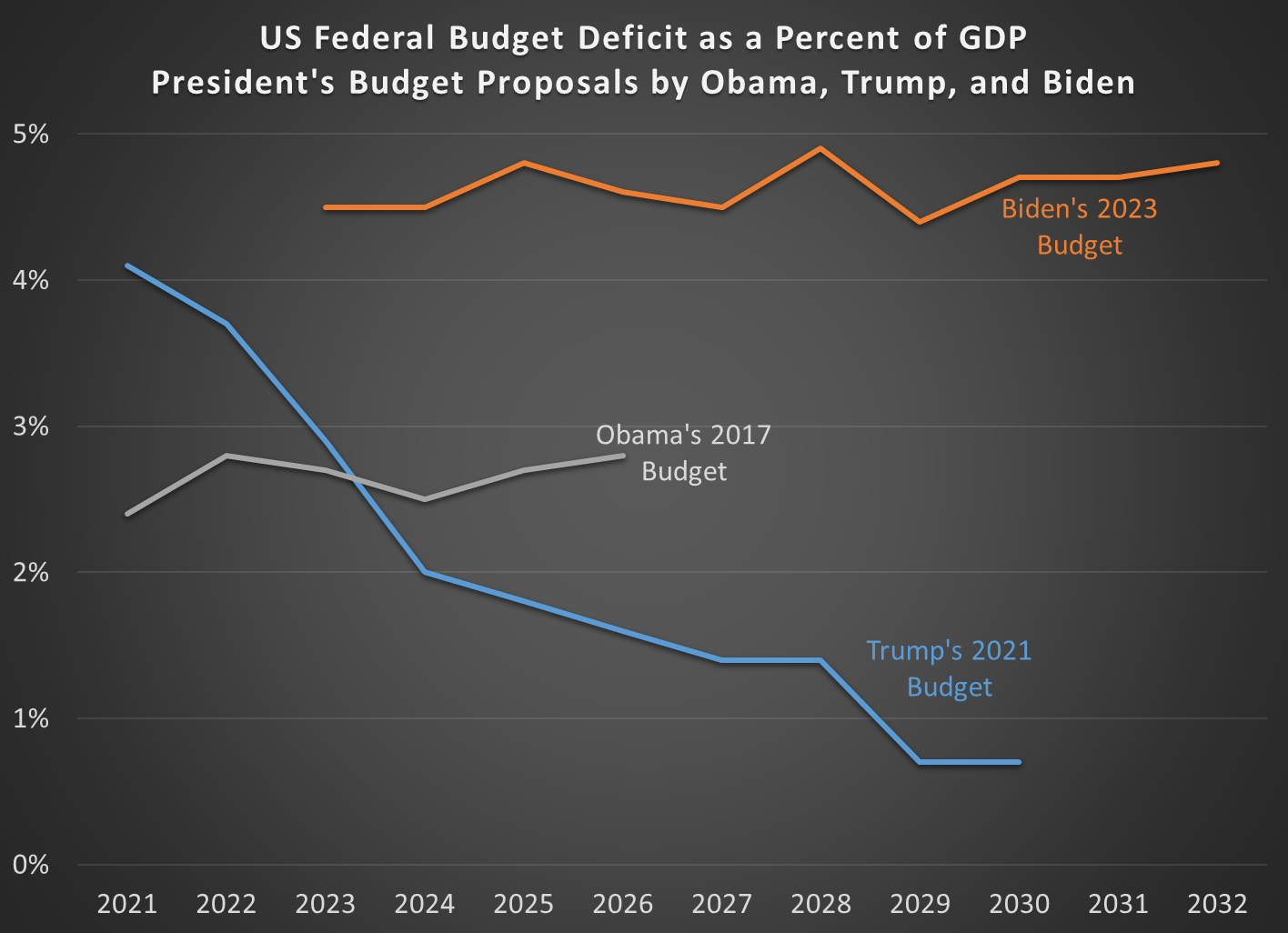 Deficits Are Here to Stay
