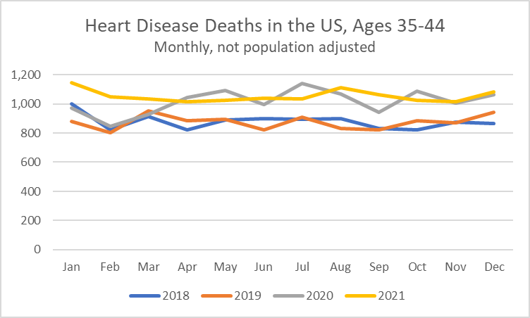 COVID Deaths, Excess Deaths, and the Non-Elderly (Revisited)