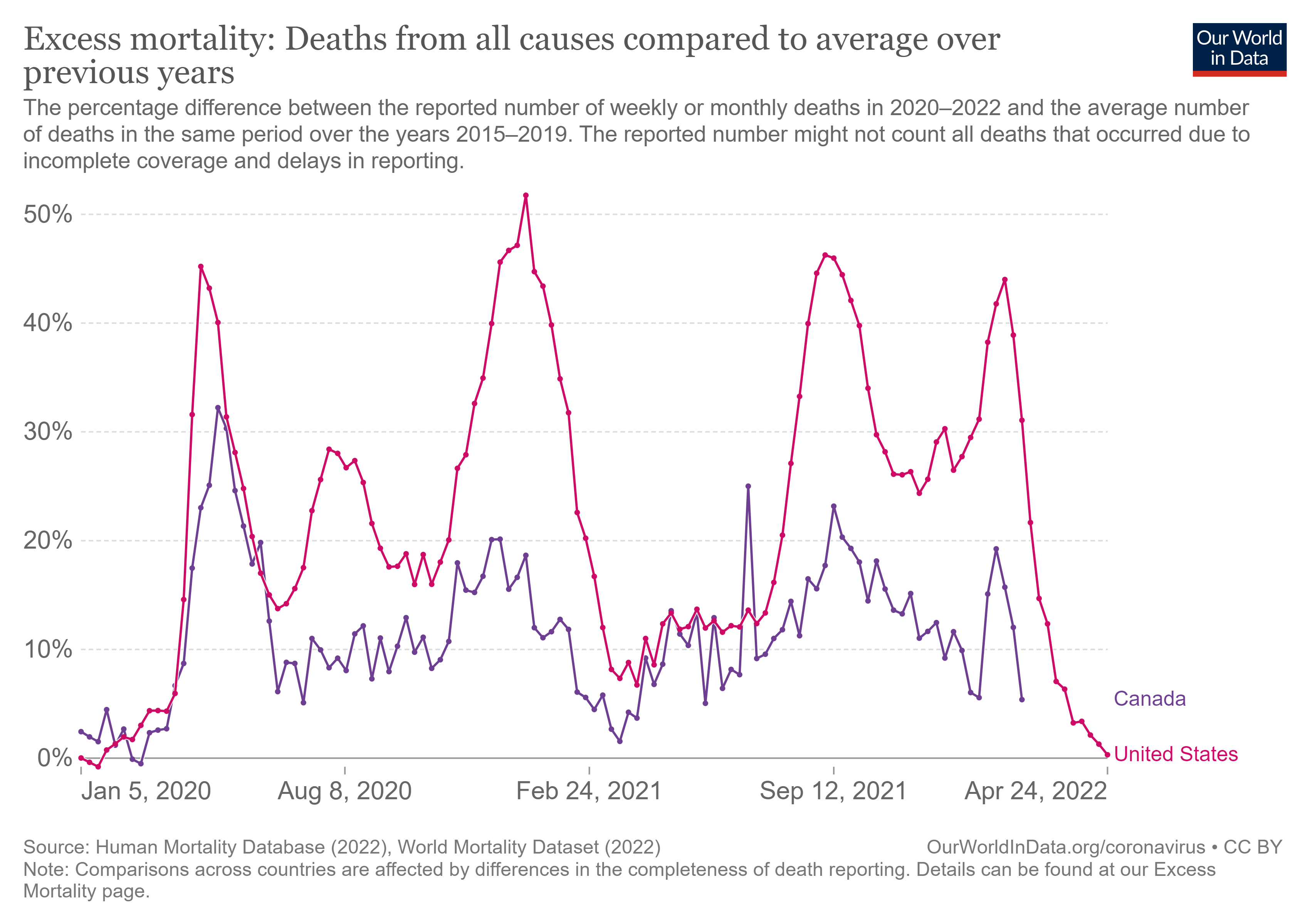 GDP Growth and Excess Mortality in the G7