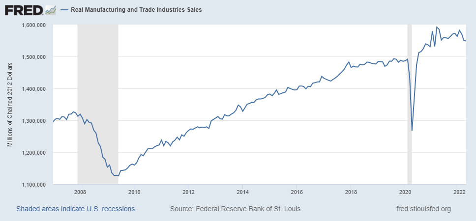 Are We in A Recession?