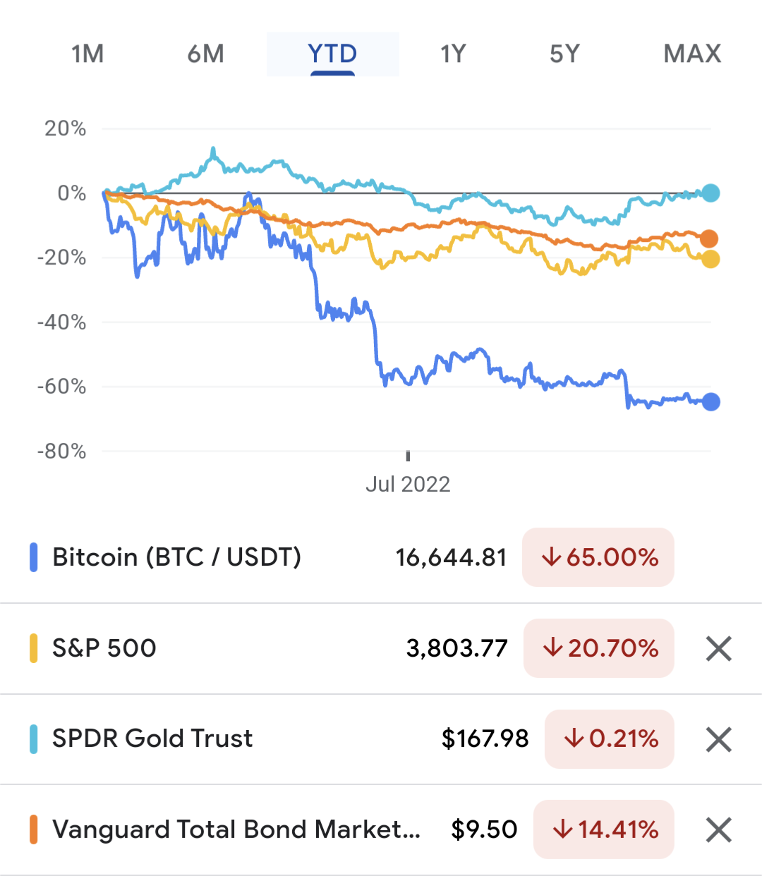 Tough Year for Investing (with one little-known, totally safe exception)