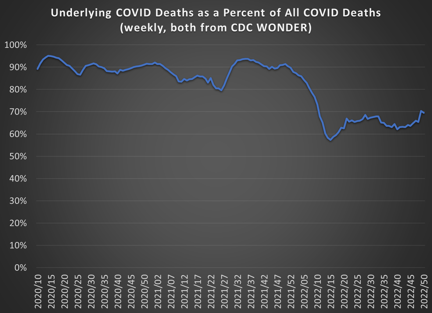On Counting and Overcounting Deaths