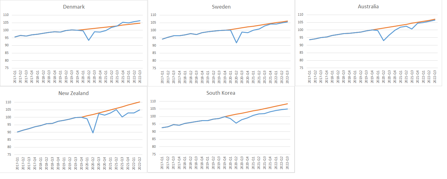 Economic Recovery from the Pandemic