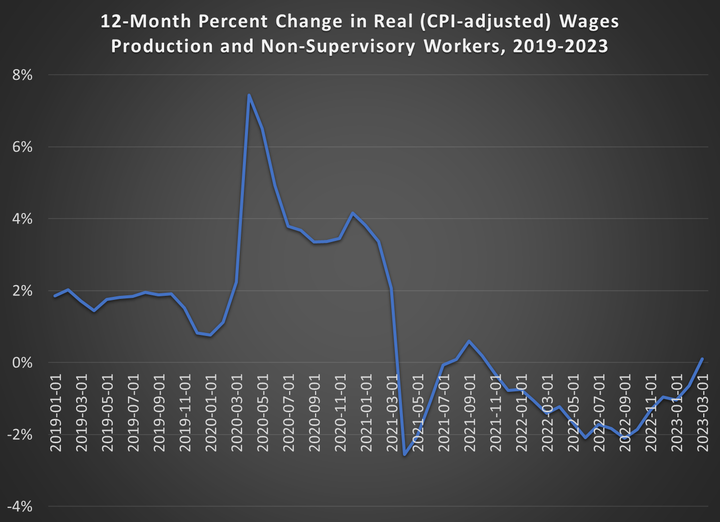 Workers Finally Get a Real Annual Raise