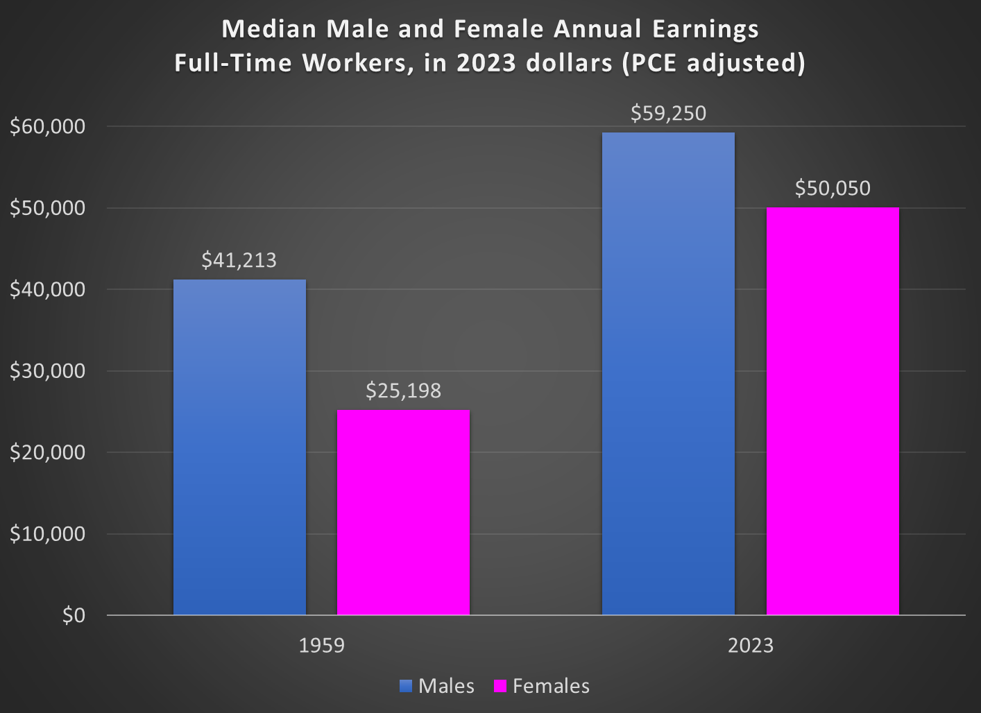 Barbie Dolls and Women’s Wages