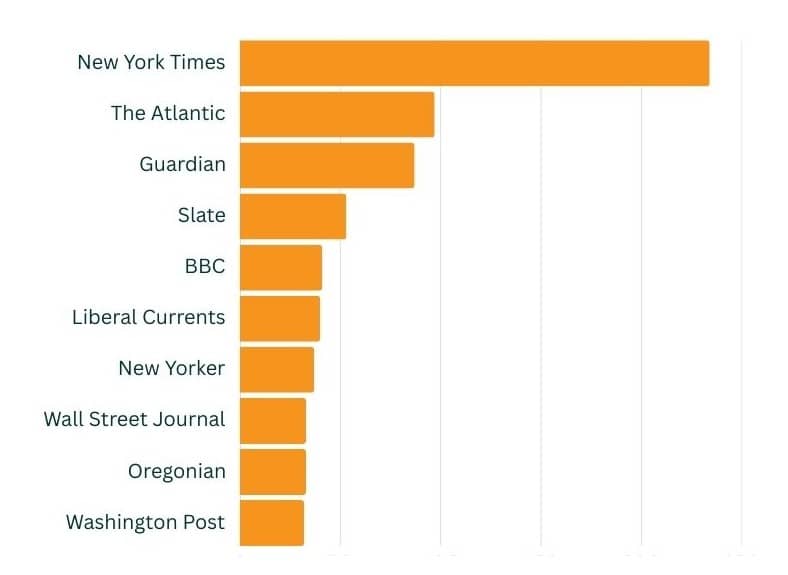 New year, new Seabird, and our community's top sources