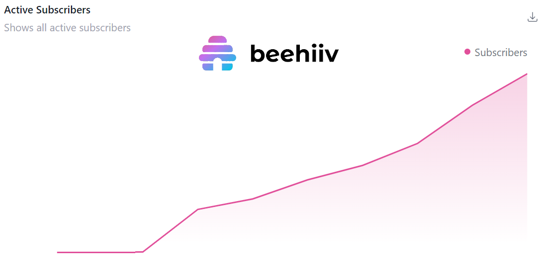 7 months of Perspectives - start of my newsletter journey - Jukka Niiranen blog