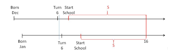 A Nobel Prize for the Credibility Revolution - Marginal REVOLUTION