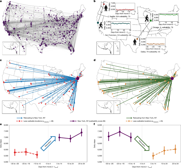 Countrywide natural experiment links built environment to physical activity - Nature
