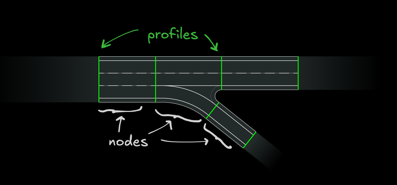 The Data Structures of Roads