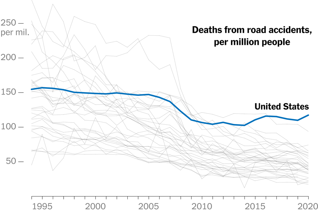 The Exceptionally American Problem of Rising Roadway Deaths