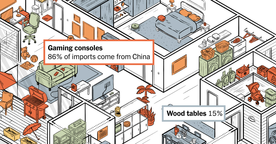 Your Home Without China
