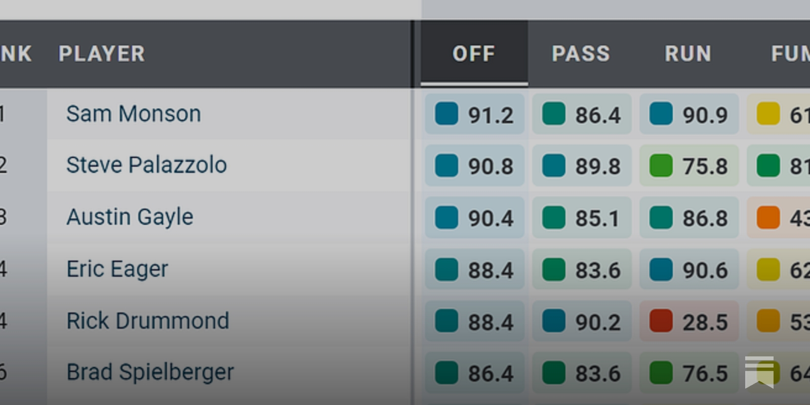 What Is Happening to PFF?