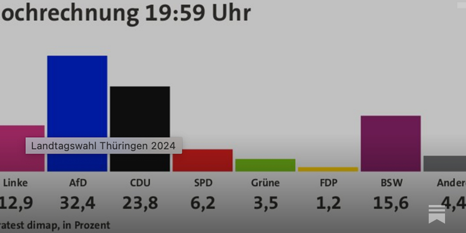 Service Post: Scary Elections in Germany Explained to Non-German Readers