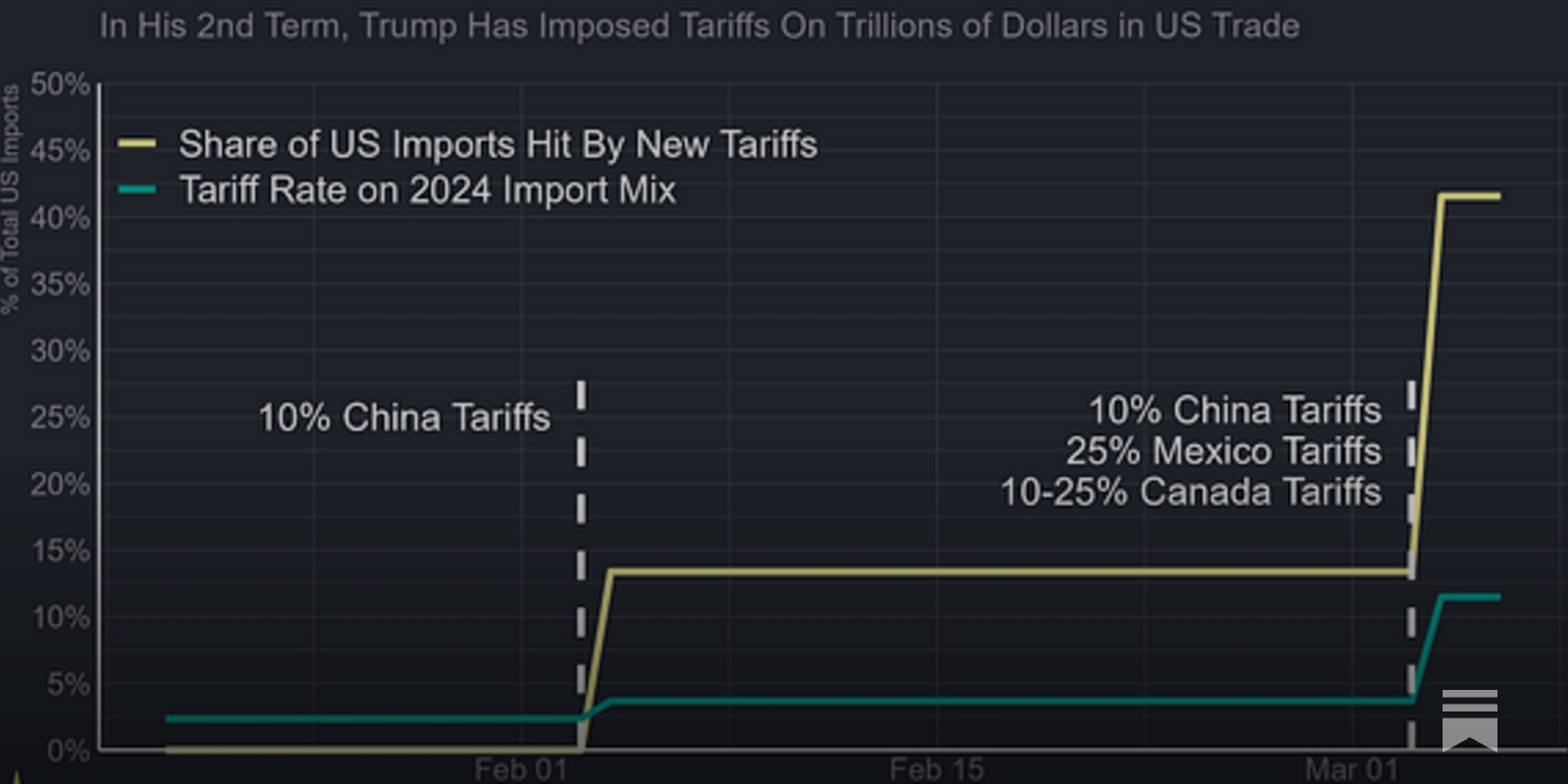 Trump's Blockade of America