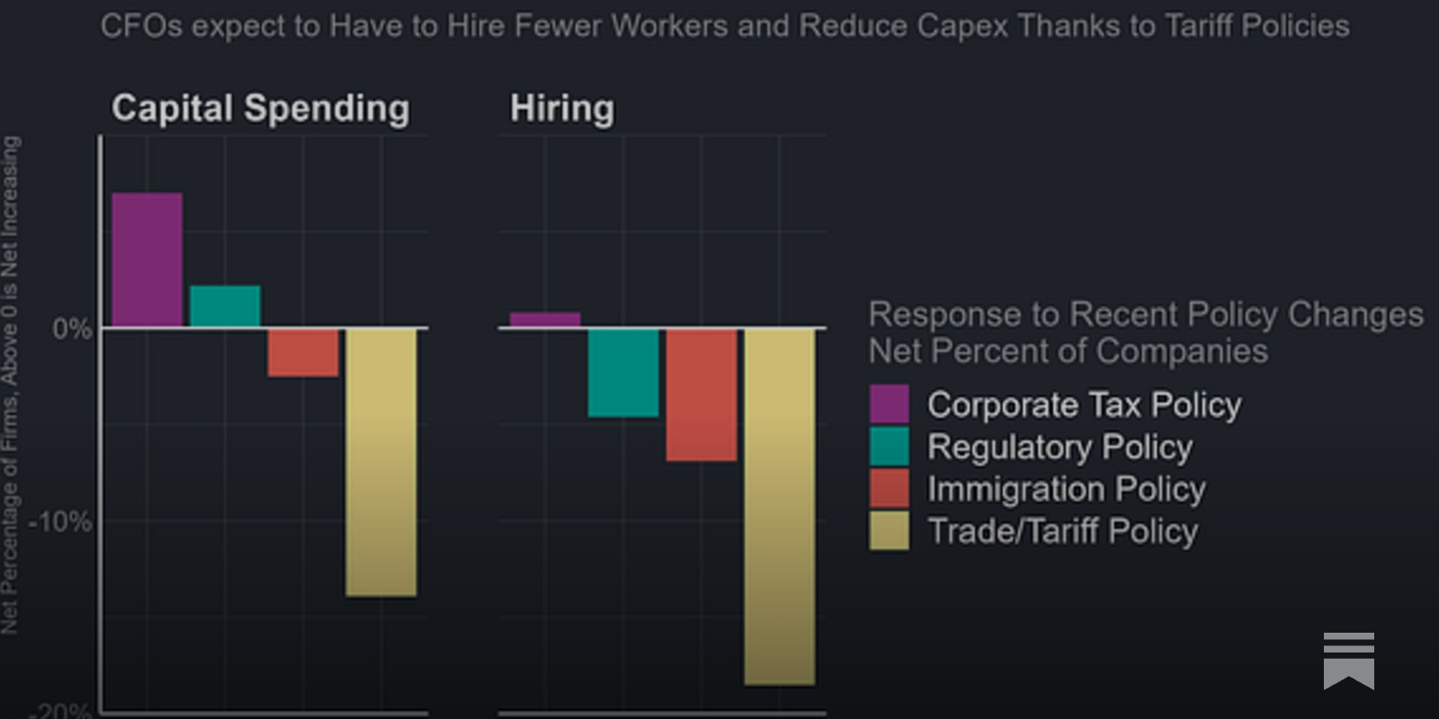 The Cost of Tariff Chaos