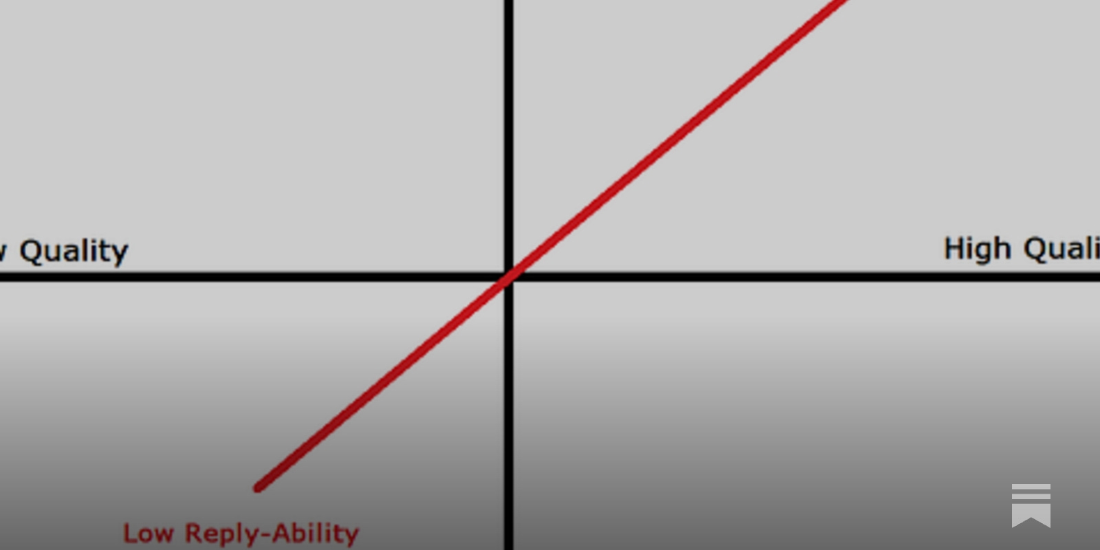 How to Build a Comment Section