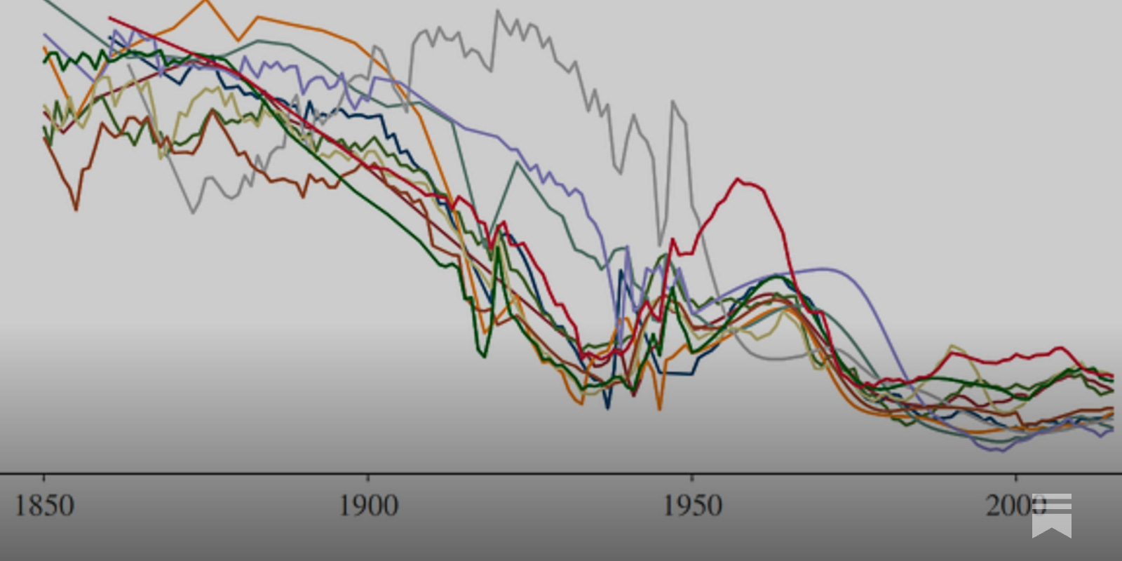 The 2nd Demographic Transition
