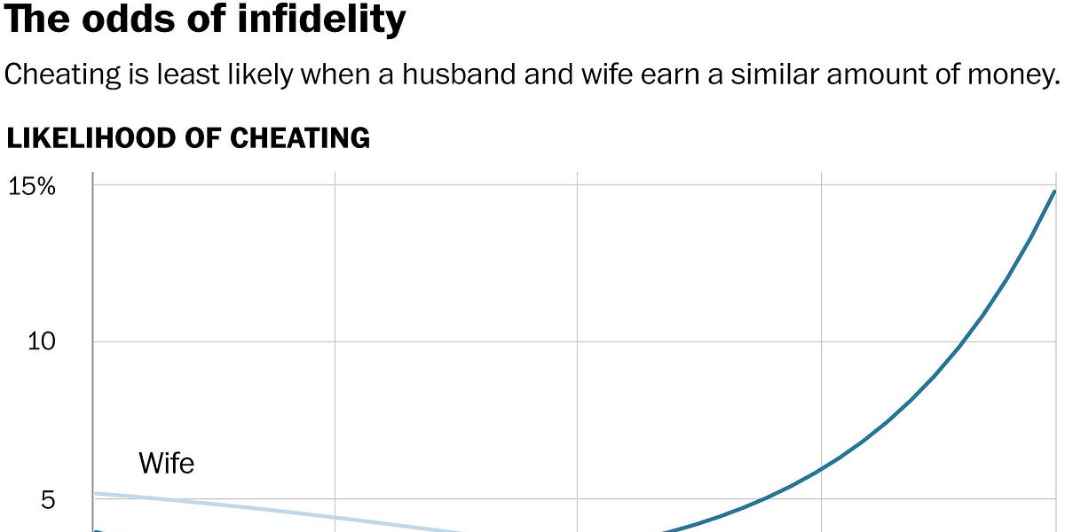 Potentially good news for marriage?