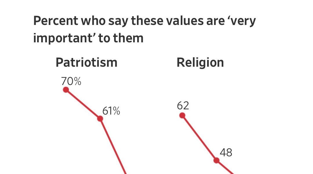 Why this extremely viral poll result might not be real