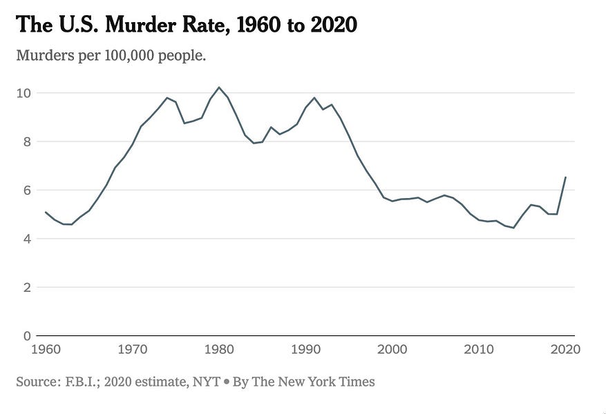 Your guide to crime and the midterms