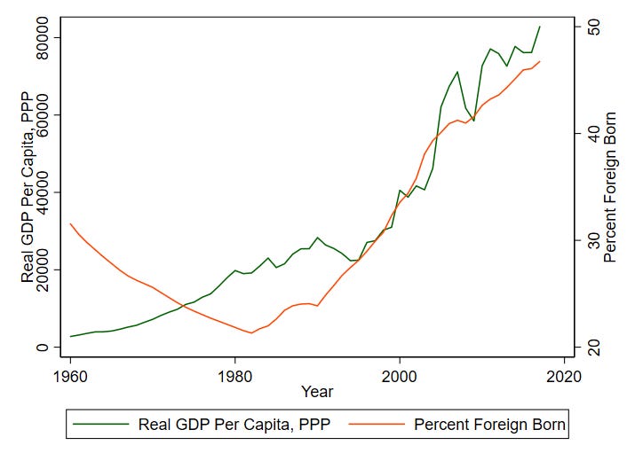 Review of The Culture Transplant: How Migrants Make the Economies They Move to A Lot Like the Ones They Left by Garett Jones, Part II
