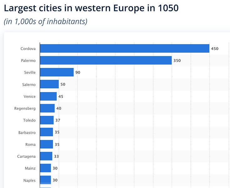 The Most Important City in the History of Music Isn't What You Think It Is