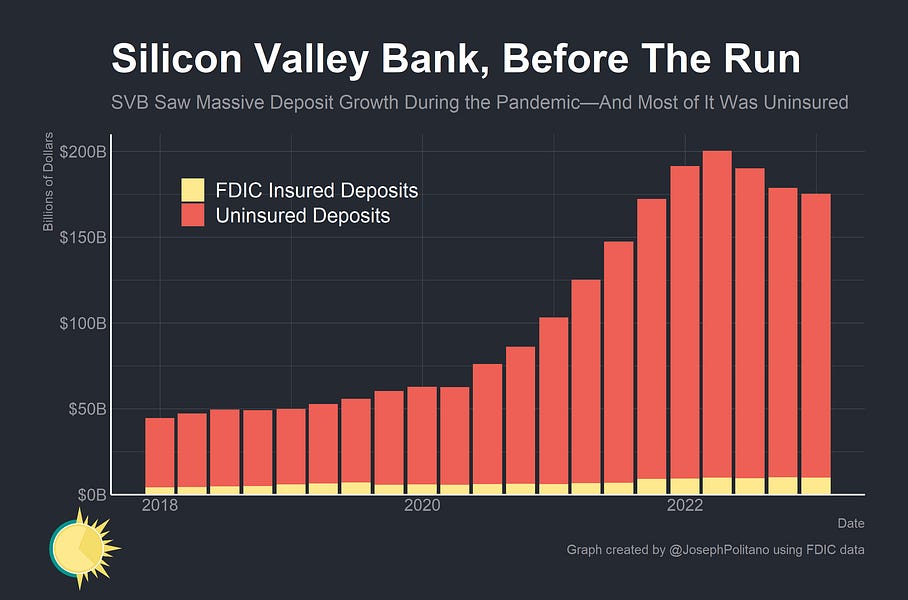 The Death of Silicon Valley Bank