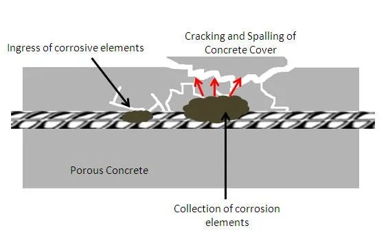 Roman vs Modern Concrete