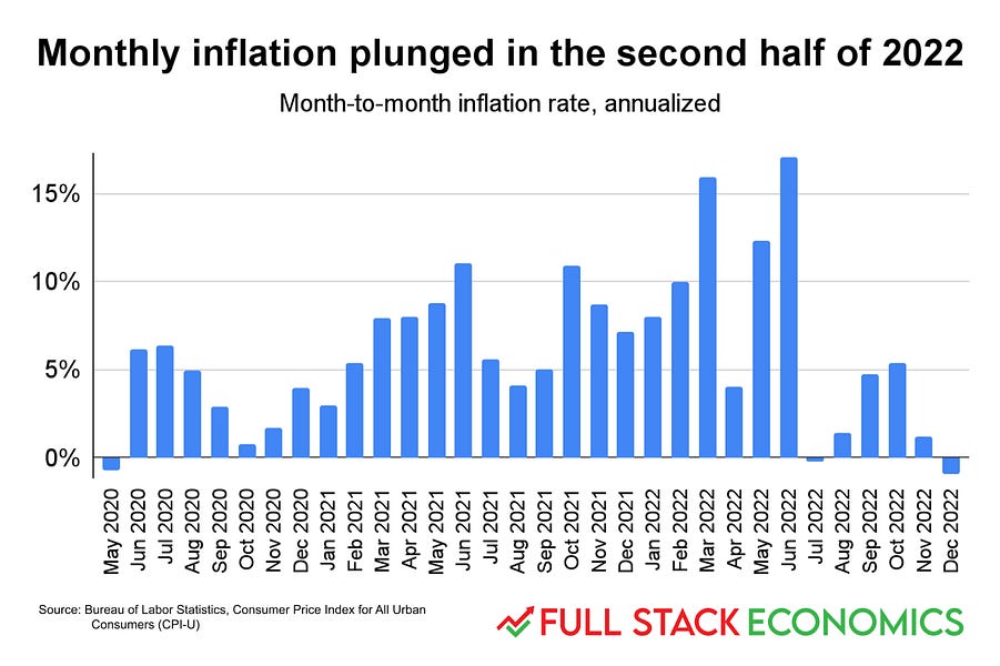 We just might tame inflation without causing a recession